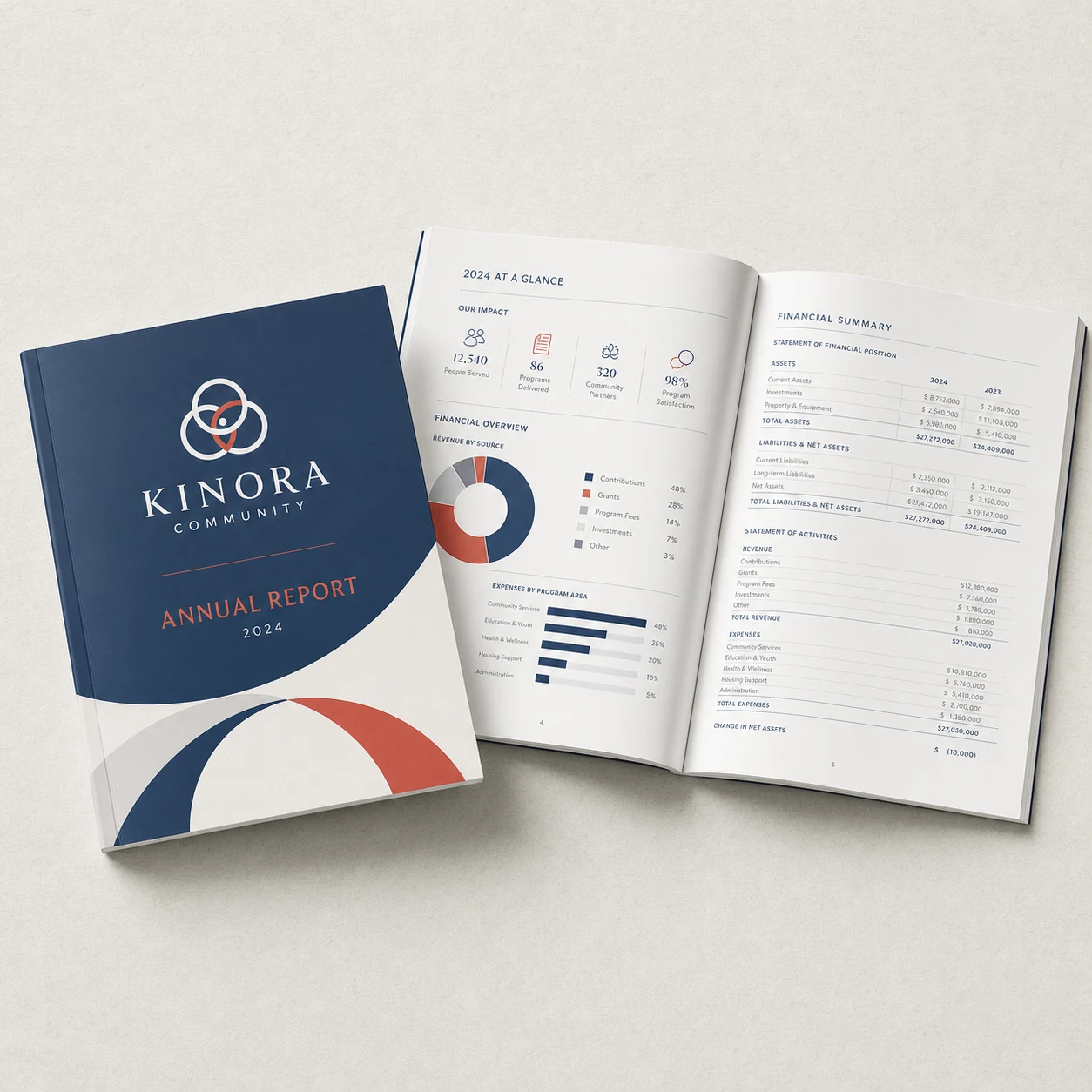 Annual reports — fictional-brand sample